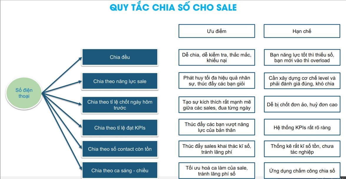 4 CÁCH TĂNG TỶ LỆ CHỐT ĐƠN HIỆU QUẢ VƯỢT TRỘI