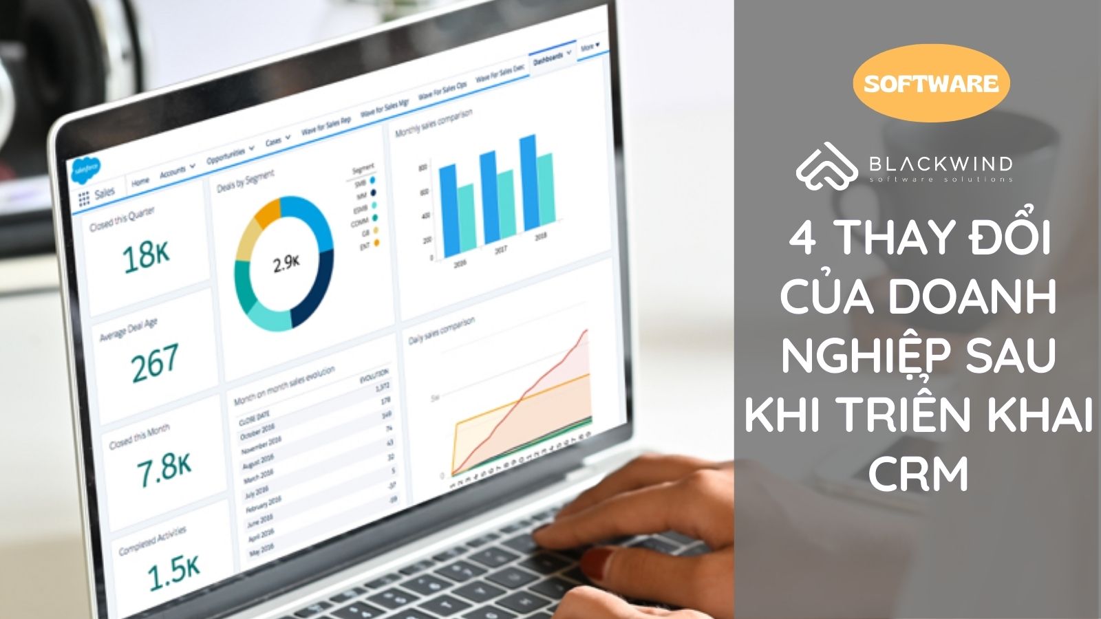 4 Thay đổi của Doanh nghiệp sau khi triển khai CRM